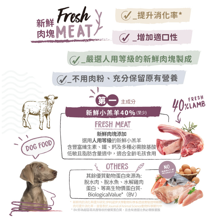 Ownat Prime 無穀物小型犬羊肉糧 1kg - Image 2